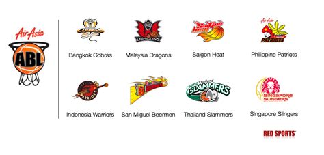 abl fixtures|ASEAN basketball league, ABL Fixtures .